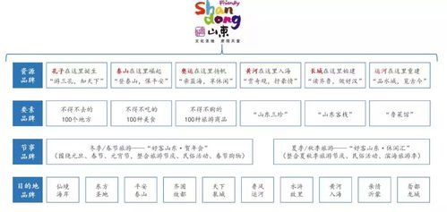 国有旅游综合集团品牌发展战略 以票务代理为引擎的深化实施路径